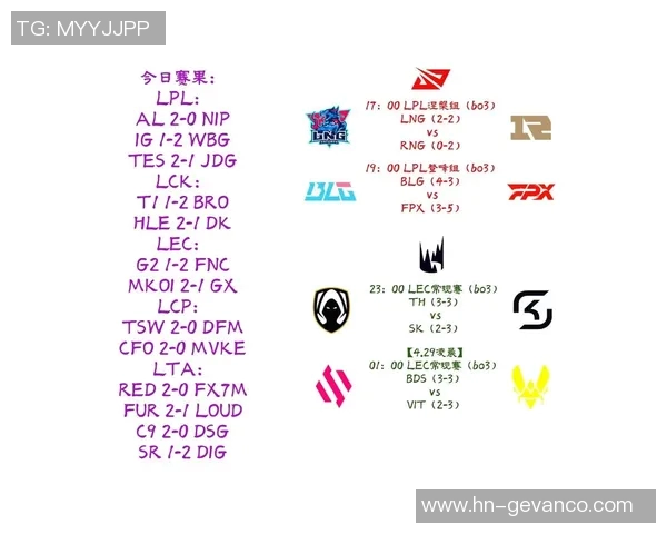 LNG战队在S15电竞总决赛中展现卓越英雄联盟意识创下历史新高