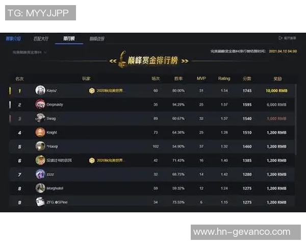 电竞比分CSGO技术排行榜揭晓RNG强势入围名列第四位 电竞比分CSGO技术排行榜揭晓RNG强势入围名列第四位