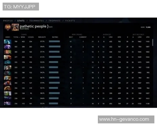 DOTA2灵活性排行榜揭晓LNG战队荣登第四名引发热议