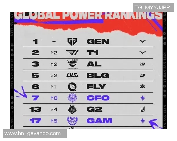 英雄联盟力量排行榜V5战队强势崛起荣登第二名引发热议 英雄联盟力量排行榜V5战队强势崛起荣登第二名引发热议