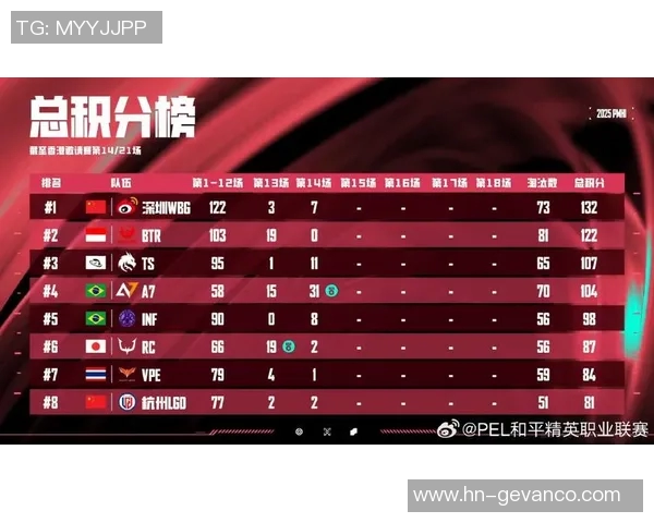 esports数据和平精英技术排行榜最新发布BLG战队荣登第二名引发热议 esports数据和平精英技术排行榜最新发布BLG战队荣登第二名引发热议