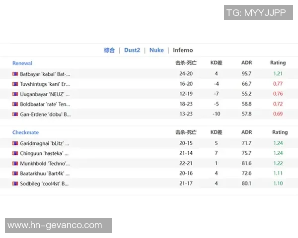 esports数据电竞比分权威发布CSGO节奏实力榜单揭晓各战队最新排名与表现分析